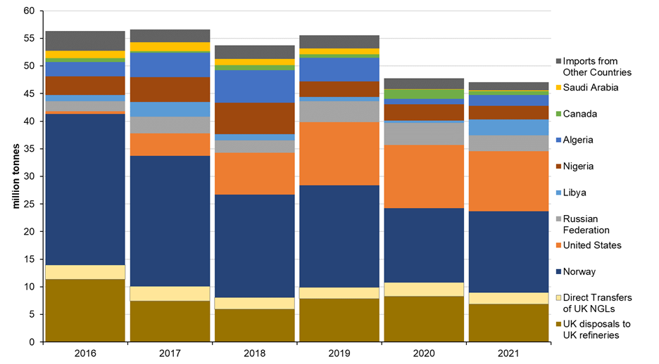 Oil & Gas in the UK EITI